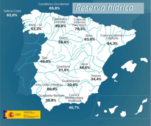 Reserva hídrica actualizada a 24 de noviembre de 2020 | Foto: Ministerio para la Transición Ecológica y el Reto Demográfico