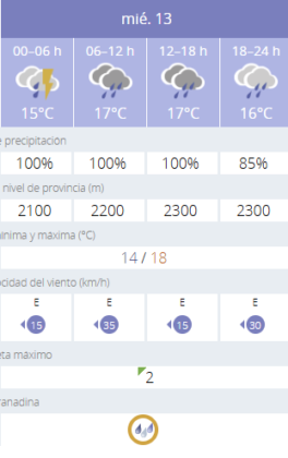 Predicción en Motril | Foto: Aemet