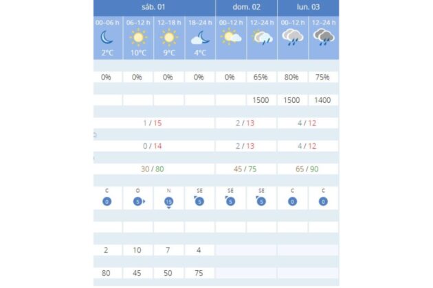 Imagen del tiempo de la AEMET | Foto: AEMET