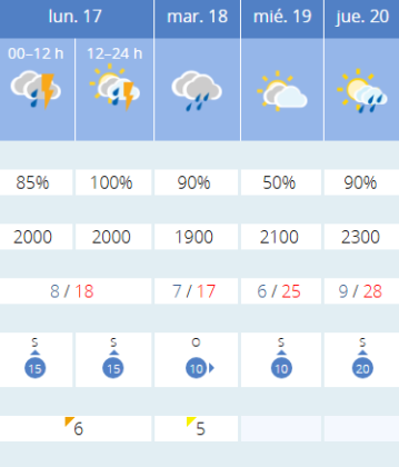 Previsión del tiempo de la próxima semana en Granada | Foto: Página web de la Aemet